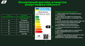 Енергоефективність