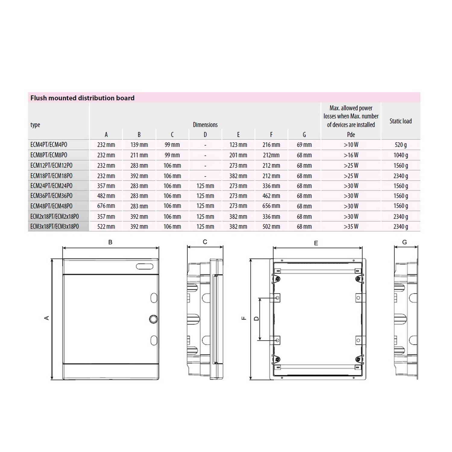 Бокс пластиковый ETI ECM 2x18PO на 36 модулей IP40 ( 1101084 ) Бокс пластиковый ETI ECM 2x18PO на 36 модулей IP40 ( 1101084 )