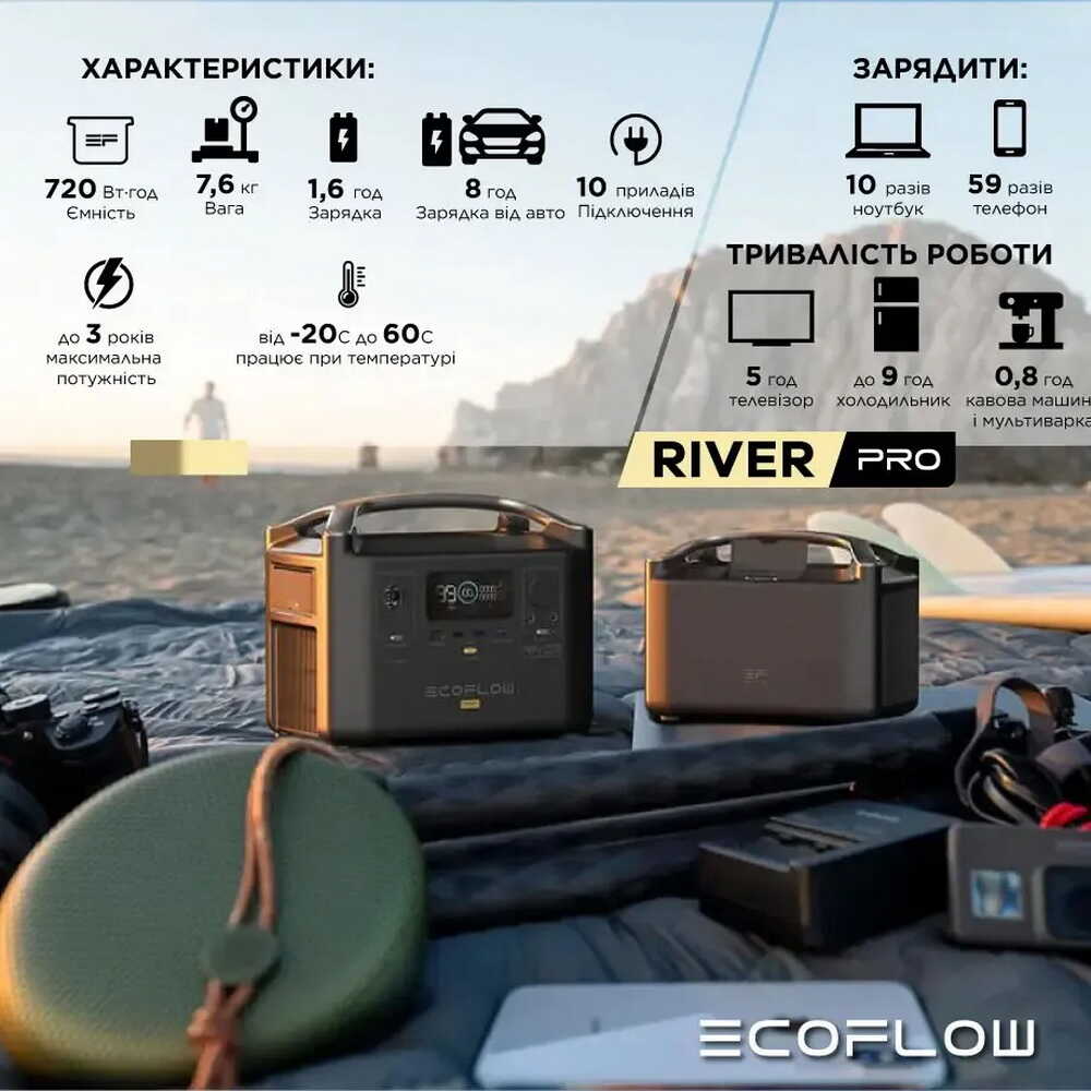 Зарядна станція EcoFlow RIVER Pro 720 Вт*год ( EFRIVER600PRO-EU )