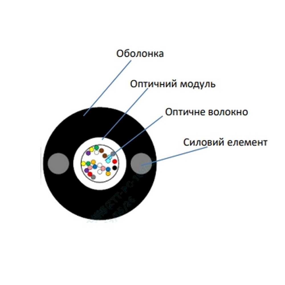 Кабель волоконно-оптичний ECG UT001-SM-FRP-G-HDPE 4.4 ( 85194 ) Кабель волоконно-оптичний ECG UT001-SM-FRP-G-HDPE 4.4 ( 85194 )
