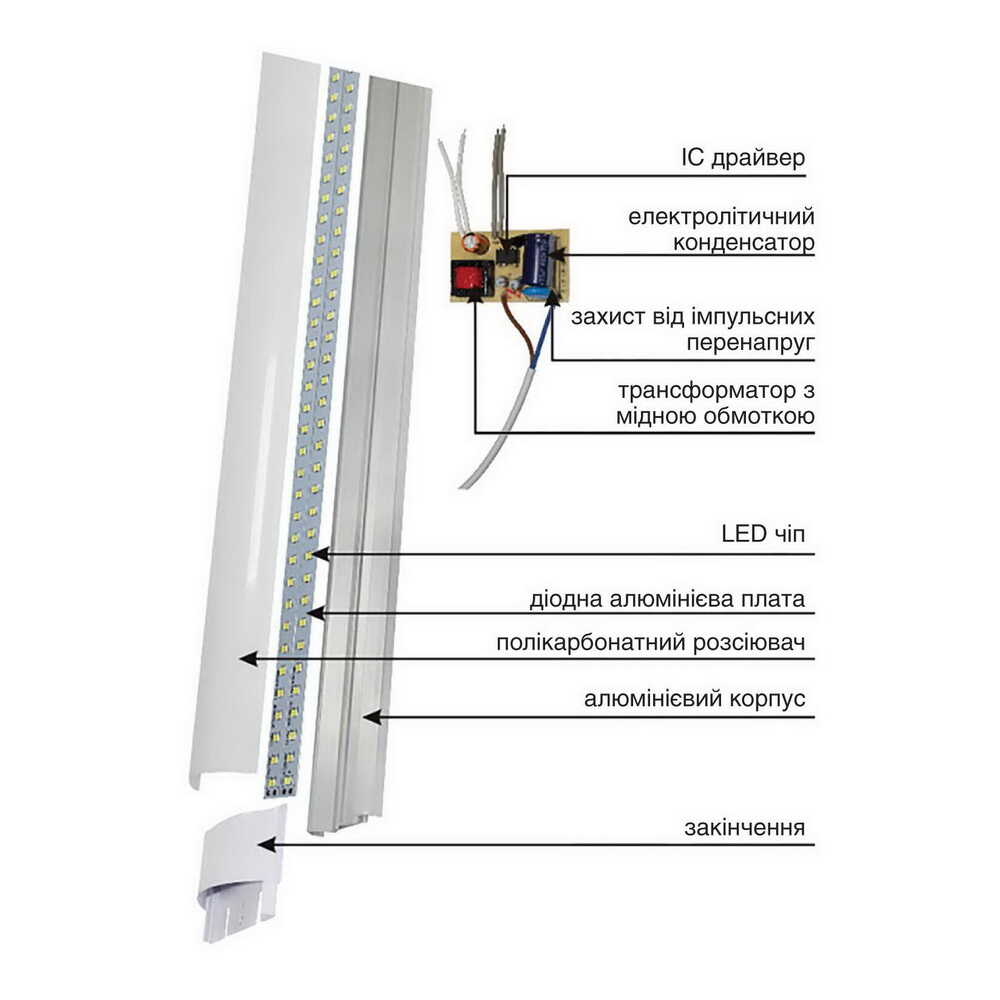 Світильник LED Violux FIT 20W 6000K IP20 ( 300002 ) Світильник LED Violux FIT 20W 6000K IP20 ( 300002 )